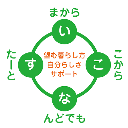 一般社団法人いこなすのロゴ
