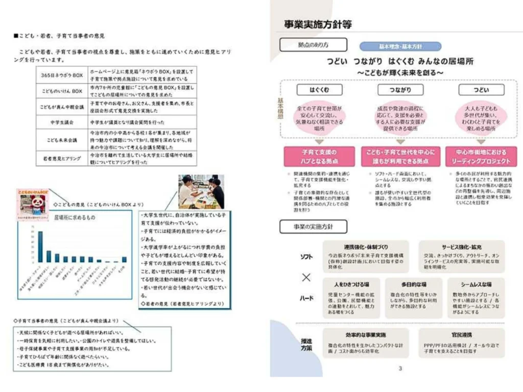 こどもや若者の意見のまとめデータ