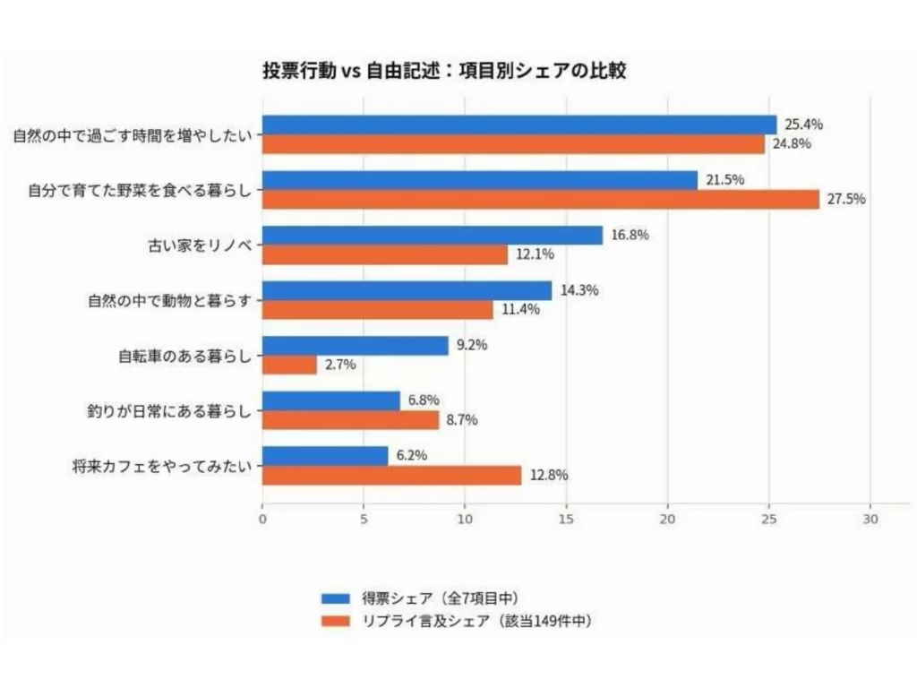 シェアのグラフ
