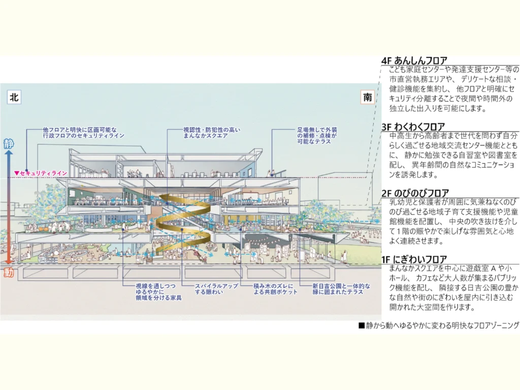 ネウボラ拠点施設のイメージ図