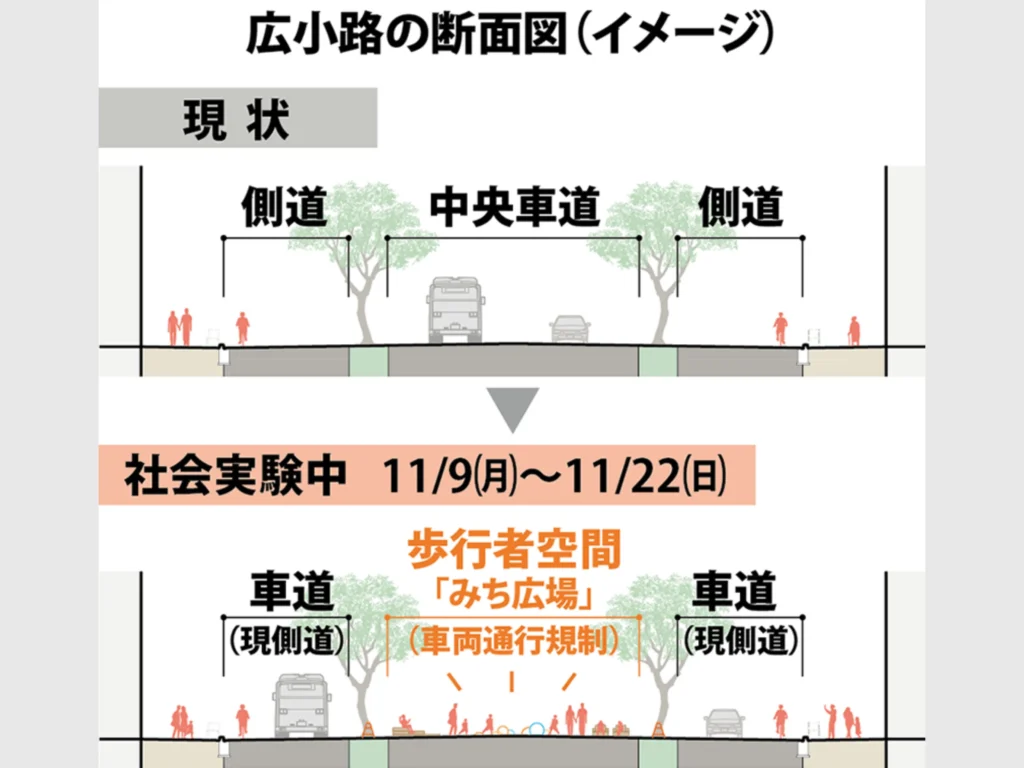 広小路の断面図イメージ