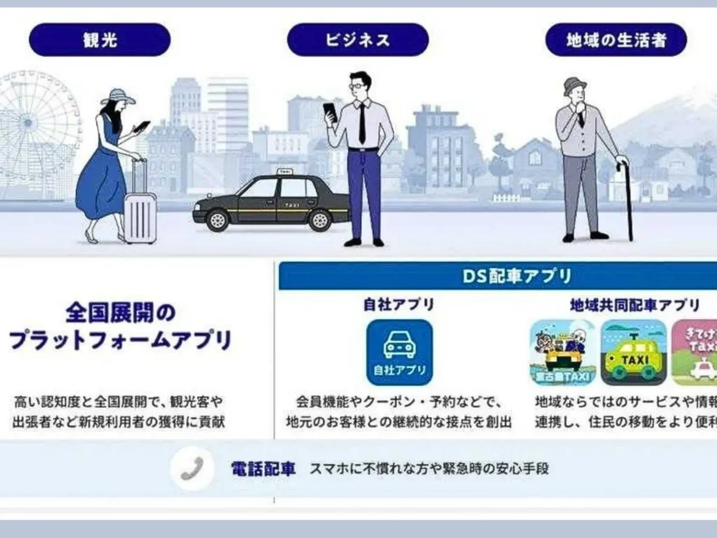 アプリの説明